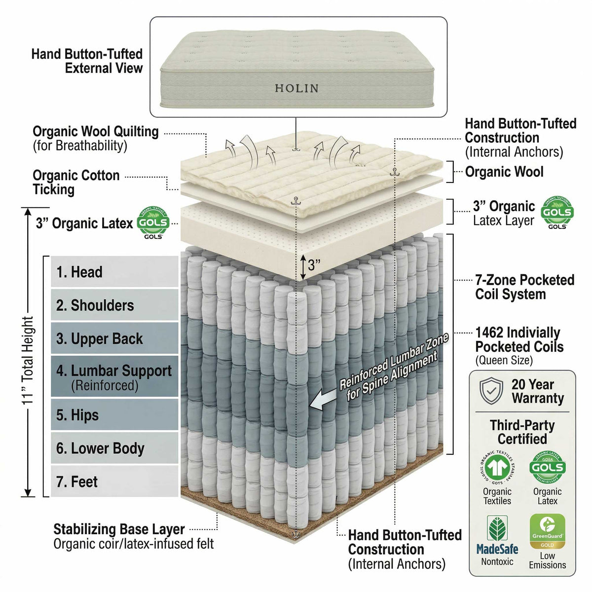 Amish Holin Cloud Rest Organic Luxury Mattress