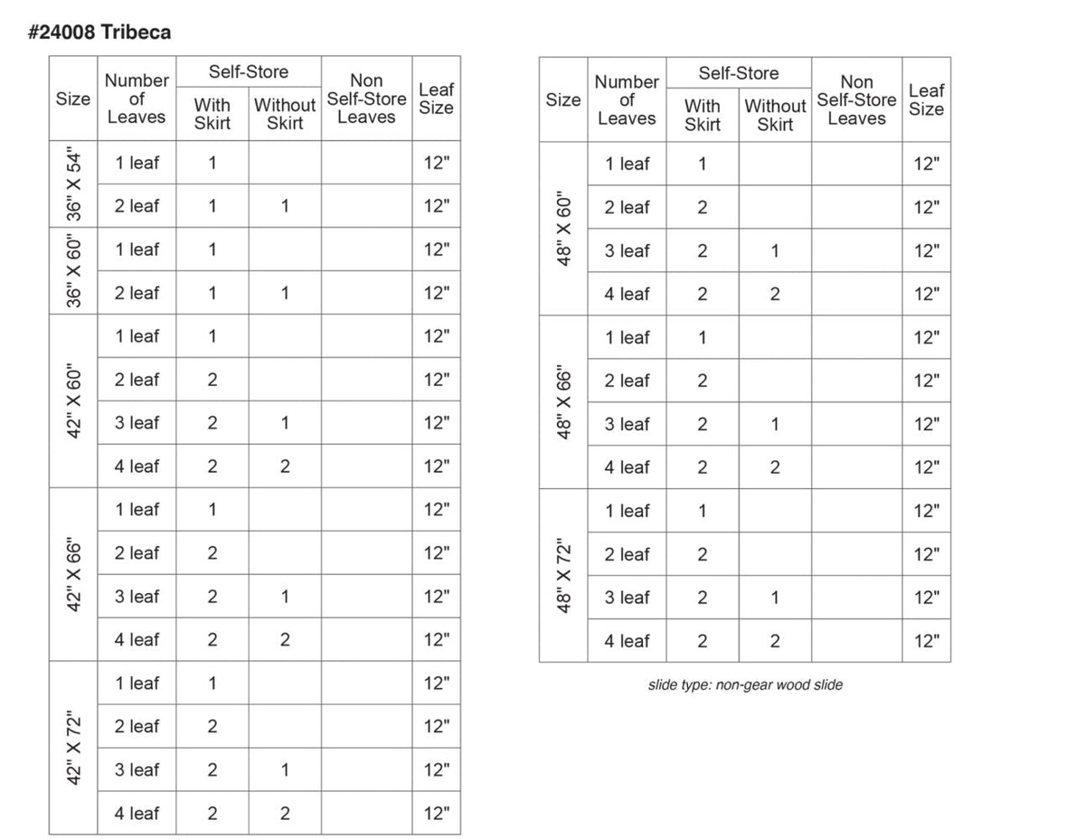 Leaf configuration chart for the Tribeca table listing sizes from 36x54 to 48x72 inches with up to 4 self storing 12 inch leaves