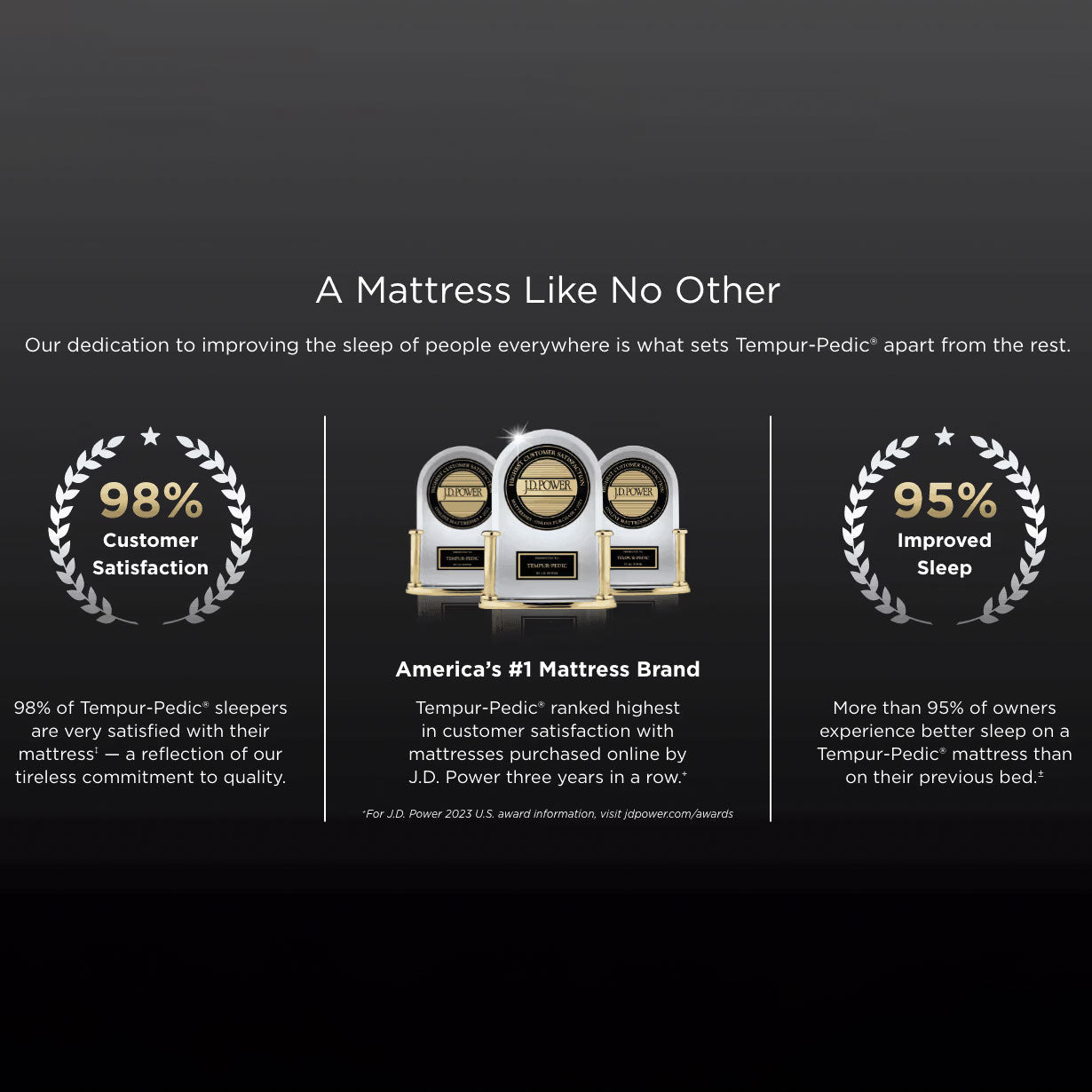 Black brand claims slide with award trophies, 98 percent customer satisfaction and 95 percent improved sleep