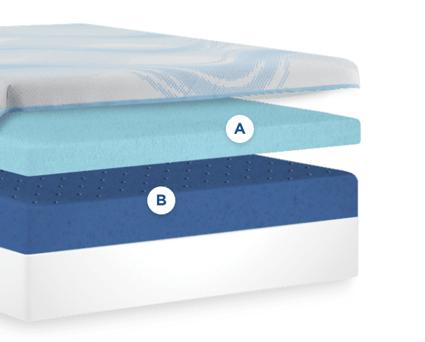 Tempur-Pedic ProBreeze Medium cooling layers diagram