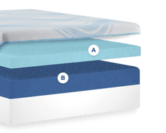 Tempur-Pedic ProBreeze Medium cooling layers diagram thumbnail