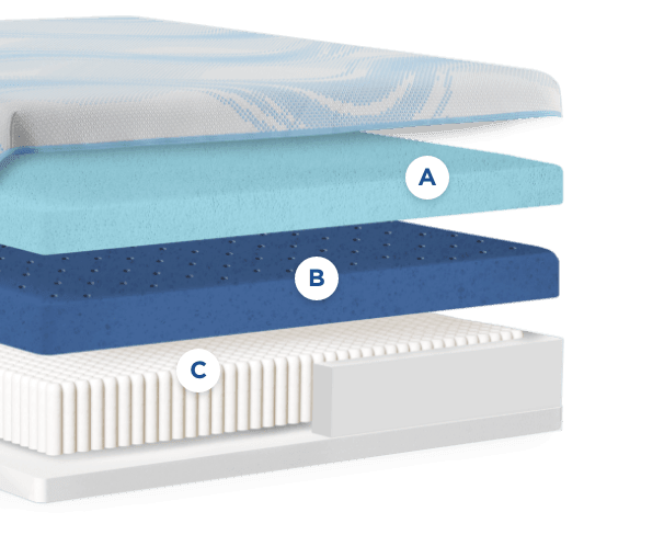 Tempur-Pedic ProBreeze Medium Hybrid layers diagram with coil support