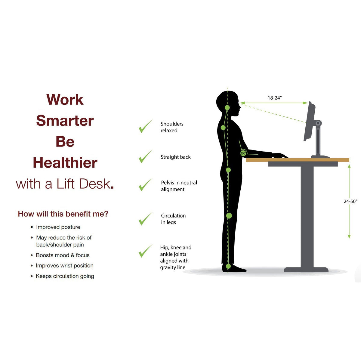 Lift desk benefits infographic showing correct standing posture, 18 to 24 inch screen distance and 24 to 50 inch height range